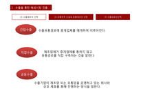 해외시장 진출방식-7