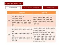 해외시장 진출방식-8