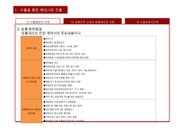 해외시장 진출방식-11