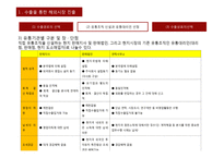 해외시장 진출방식-12