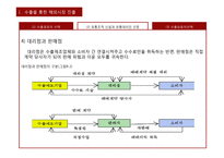 해외시장 진출방식-13
