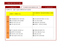 해외시장 진출방식-14