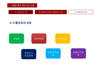 해외시장 진출방식-16