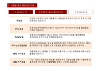 해외시장 진출방식-17