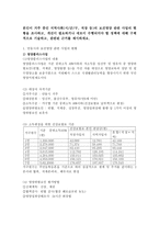 (보건영양, A형) 본인이 거주 중인 지역사회(시/군/구, 직장 등)의 보건영양 관련 사업의 현황을 조사하고, 개선이 필요하거나 새로이 수행되어야 할 정책에 대해 구체적으로 기술하고, 관련된 근거를 제시하세요. -2