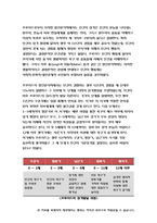 상담심리학 2019 정신분석적 상담이론, 인간중심 상담이론, 행동수정이론을 비교·설명한 후, 핵심적 내용을 정리하여 하나의 [표]로 요약하여 제시하시오.- 방송통신대 상담심리학 상담심리학 2019 정신분석적 상담이론, 인간중심 상담이론, 행동수정이론을 비교·설명한 후, 핵심적 내용을 정리하여 하나의 [표]로 요약하여 제시하시오.(상담심리학)-4