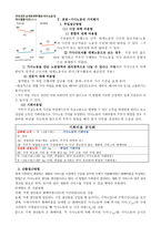 가사노동의 가치평가방법을 토대로 하여 가사노동의 생산성을 나타낼 수 있는 5개 사례를 선정하고, 각 사례별로 적용 가능한 가치평가방법을 모두 나열하시오-2