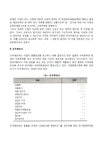 [재무제표의 종류] 대차대조표, 손익계산서, 이익잉여금처분계산서, 현금흐름표, 주석 및 주기사항-3