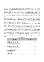 [재무제표의 종류] 대차대조표, 손익계산서, 이익잉여금처분계산서, 현금흐름표, 주석 및 주기사항-5