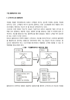 [기업 물류관리의 의의] 고객서비스와 물류관리, 수요예측과 물류관리-2