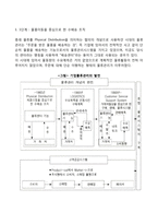 [기업 물류관리의 의의] 고객서비스와 물류관리, 수요예측과 물류관리-4