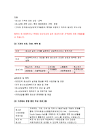 청소년복지론 2019]아동·청소년복지 실천현장 인터넷 방문보고서 작성, 청소년복지론 아동복지법 또는 청소년복지 지원법상 아동·청소년에게 복지서비스(프로그램)를 제공하는 기관 혹은 단체 한 곳을 본인 주변에서 찾아서, 해당 기관 혹은 단체의 인터넷 홈페이지를 방문하여 ‘실천현장 방문보고서’를 작성하시오. 청소년복지론 사회복지학과 중간과제 레포트-5
