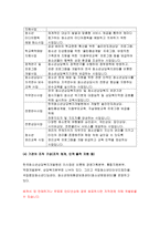 청소년복지론 2019]아동·청소년복지 실천현장 인터넷 방문보고서 작성, 청소년복지론 아동복지법 또는 청소년복지 지원법상 아동·청소년에게 복지서비스(프로그램)를 제공하는 기관 혹은 단체 한 곳을 본인 주변에서 찾아서, 해당 기관 혹은 단체의 인터넷 홈페이지를 방문하여 ‘실천현장 방문보고서’를 작성하시오. 청소년복지론 사회복지학과 중간과제 레포트-6