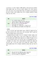 (방통대 2019-1)영아기(만0~2세)나 유아기(만3~5세) 자녀를 양육하고 있는 부모를 선정하여 자녀의 발달과 기관 보육경험에 대해 인터뷰하고-3