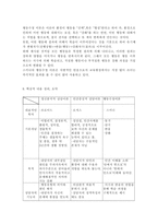 상담심리학4/2공통) 정신분석적 상담이론, 인간중심 상담이론, 행동수정이론을 비교·설명한 후, 핵심적 내용을 정리하여 하나의 [표]로 요약하여 제시하시오.-19