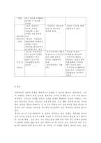 상담심리학4/2공통) 정신분석적 상담이론, 인간중심 상담이론, 행동수정이론을 비교·설명한 후, 핵심적 내용을 정리하여 하나의 [표]로 요약하여 제시하시오.-20