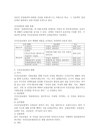 (건강보험론 A형) 국민건강보험 급여형태별 내용 및 현황에 대하여 알아보시오. -4