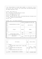 [방통대 간호학과 4학년 보건교육 A형] 초/중/고등학생의 인터넷(스마트폰, 게임중독)예방 교육-13