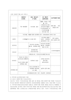 [방통대 환경보건 1학년 보건영양 A형] 본인이 거주 중인 지역사회(시/군/구, 직장 등)의 보건영양 관련 사업의 현황을 조사하고, 개선이 필요하거나 새로이 수행되어야 할 정책에 대해 구체적으로 기술하고, 관련된 근거를 제시하세요.-8
