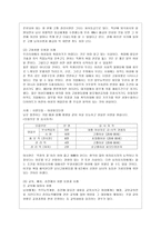 [방통대 공통학과 4학년 사회문제론 A형] 현재 한국사회에서 노동문제가 나타나는 양상을 구체적으로 분석하고, 거기에 대해서는 어떠한 해법이 제시되고 있는지를 찾아본 후, 노동문제를 사회문제로서 제대로 해결해가기 위해서는 어떤 점을 중요하게 보아야 할지, 구체적인 사례와 함께 논리적으로 서술하시오. -5