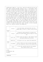 [방통대 공통학과 4학년 사회문제론 E형] 한국사회에서 환경문제가 나타나는 양상을 서술하되, 사회적으로 다른 위치에 있는 사람들에게 각기 다른 영향을 미치는지 주의하면서 사회문제로서 환경문제를 풀어간다는 말의 의미는 무엇인지 논하시오.-4
