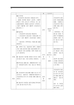 2019년 방송대 보건교육B형] 생애전환기대상인구(40대이상)의 건강검진에 대한 보건교육 -그린의 PRECEDE-PROCEED 모형 적용, 생애전환기대상인구(40대이상)의 건강검진에 대한 보건교육, 학습지도계획서-12