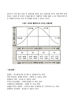 허쉬와 블랜차드의 리더십 상황모형(허시와 블랜차드의 리더십 스타일과 부하의 성숙도)-4