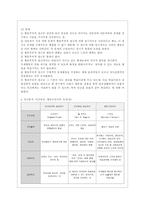 [방통대 생활과학 4학년 상담심리학 공통] 정신분석적 상담이론, 인간중심 상담이론, 행동수정이론을 비교·설명한 후, 핵심적 내용을 정리하여 하나의 [표]로 요약하여 제시하시오.-14