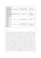 [방통대 생활과학 4학년 상담심리학 공통] 정신분석적 상담이론, 인간중심 상담이론, 행동수정이론을 비교·설명한 후, 핵심적 내용을 정리하여 하나의 [표]로 요약하여 제시하시오.-15
