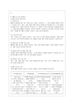 [방통대 경영학과 4학년 생산관리 공통] ERP에 관하여 다음 사항을 중심으로 논하시오.-9