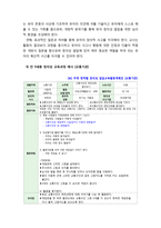 [2019 교육과정4A] 교재 9장 교육과정 구성논의(Ⅰ)에 근거하여 아래의 지시사항을 작성한 후 제출하시오. -7