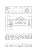 (경영학원론 C형) 자신이 생각하고 있는 창업 혹은 알고 있는 창업 사례 등을 생각해 보고 사업 기회의 발견 및 기회평가를 설명해보고 간략한 사업계획서-11