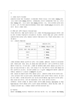 [방통대 공통학과 4학년 생활과 건강 공통] 질병예방행위는 잠재적이거나 실제적인 질병으로부터의 위협 및 그로 인한 결과를 감소시키기 위해 개인이나 집단에 의해 수행되는 자발적인 행위를 의미합니다.-10