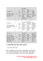 정신건강과간호 2019 공통형 지난 2주일 동안의 자신의 스트레스 인식 일지를 작성하시오. 정신건강과간호 지난 2주일 동안의 자신의 스트레스 인식 일지를 작성하시오.-정신건강과간호 2019 공통형 지난 2주일 동안의 자신의 스트레스 인식 일지를 작성하시오. 정신건강과간호 지난 2주일 동안의 자신의 스트레스 인식 일지를 작성하시오.-정신건강과간호-6
