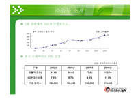 100년의 맛을 디자인하는 기업 주식회사 놀부-4