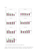 20 년 여름 인천지하철의 미세먼지 농도-4