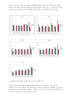 20 년 여름 인천지하철의 미세먼지 농도-5