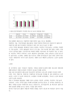 20 년 여름 인천지하철의 미세먼지 농도-6