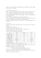 20세기 한국 경제의 성공요인-3