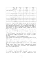 20세기 한국 경제의 성공요인-6