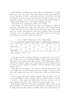 20세기 후반 한국 경제의 성공 요인-3