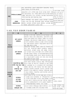 8 31부동산정책 우리나라 부동산 정책-4
