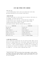 87년 6월 민주항쟁 이후의 대중문화-1