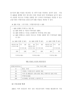 ABS 자산유동화 정의-5