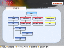 AD Worth 에드워즈-4