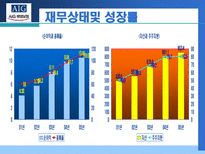 AIG 생명보험 AIG 기업소개 AIG 연혁 AIG 주요사업개황 AIG 재무상태 AIG 성장률-7