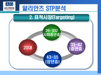 AIG 생명보험 AIG 기업소개 AIG 연혁 AIG 주요사업개황 AIG 재무상태 AIG 성장률-19