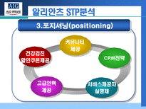 AIG 생명보험 AIG 기업소개 AIG 연혁 AIG 주요사업개황 AIG 재무상태 AIG 성장률-20
