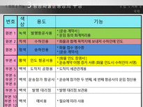 Airway Bill 항공화물 운송장-17