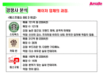 ARCAFFE를 에스프레소 전문점으로 인식시키기 위한 PR커뮤니케이션 전략-11